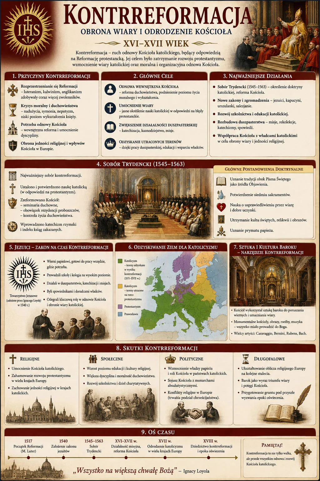 Infografika: Kontrreformacja - obrona wiary i odrodzenie Kościoła XVI-XVII wiek. Przyczyny kontrreformacji, główne cele, najważniejsze działania, Sobór Trydencki (1545-1563) i jego postanowienia doktrynalne, rola jezuitów, mapa odzyskiwania ziem dla katolicyzmu, sztuka i kultura baroku, skutki religijne, społeczne, polityczne i długofalowe, oś czasu wydarzeń