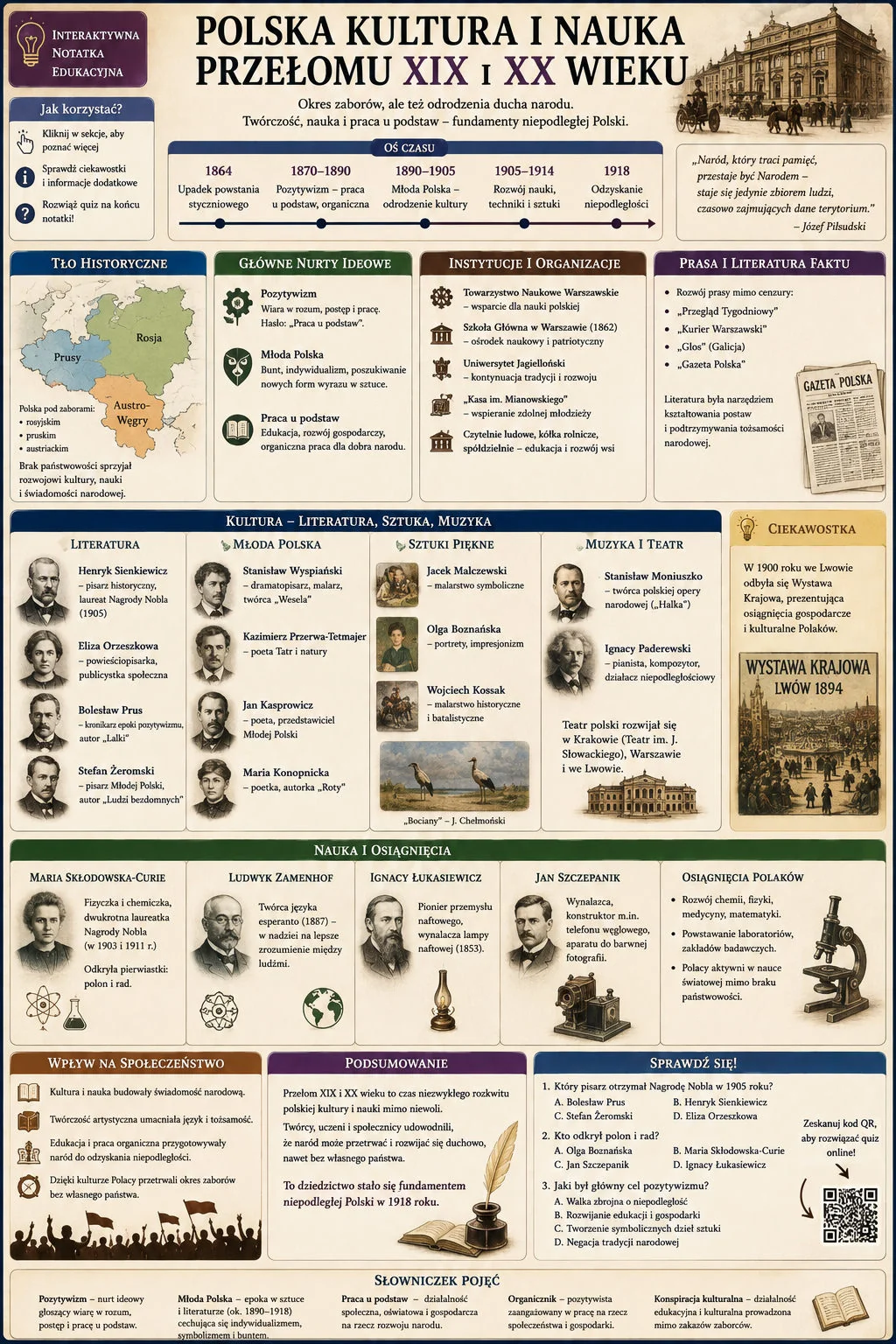 Infografika: Polska kultura i nauka przełomu XIX i XX wieku. Oś czasu od upadku powstania styczniowego do odzyskania niepodległości, tło historyczne (Polska pod zaborami), główne nurty ideowe (pozytywizm, Młoda Polska, praca u podstaw), instytucje i organizacje, prasa i literatura faktu, literatura i sztuka (Sienkiewicz, Orzeszkowa, Prus, Żeromski, Wyspiański, Kasprowicz, Konopnicka), sztuki piękne, muzyka i teatr, nauka i osiągnięcia (Maria Skłodowska-Curie, Ludwik Zamenhof, Ignacy Łukasiewicz, Jan Szczepanik), wpływ na społeczeństwo i podsumowanie epoki